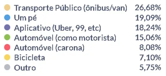 dados de pesquisa