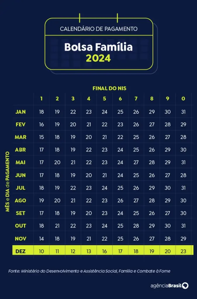 calendario-bolsa-familia-dezembro2024